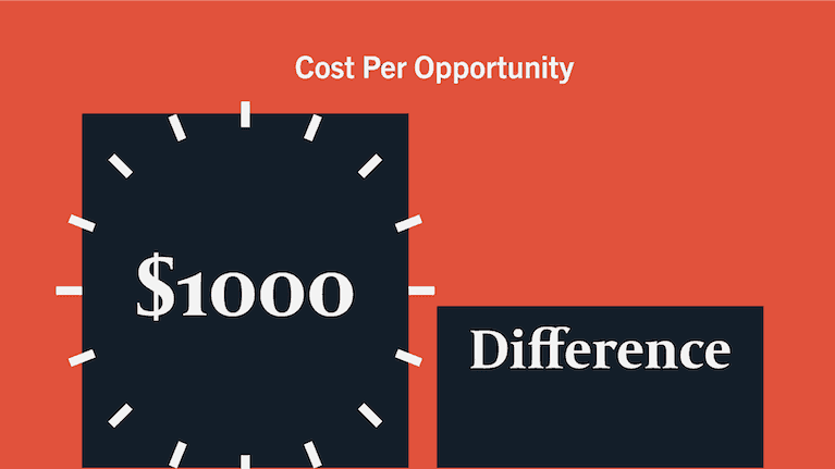 Graphic of bar graph showing difference of tracking opportunity in your B2B marketing KPIs.