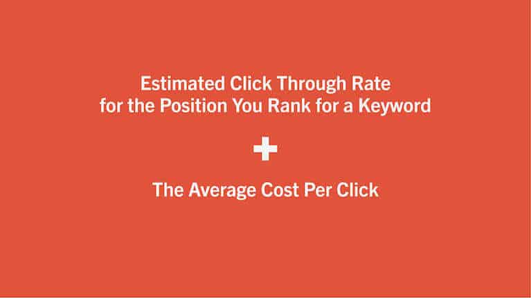 Text graphic showing the breakdown of organic traffic value.