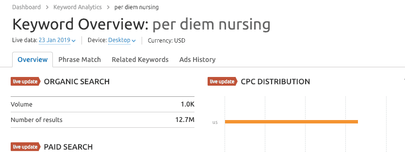 SEMrush screenshot showing how to work with keyword data as a B2B digital marketing best practice.