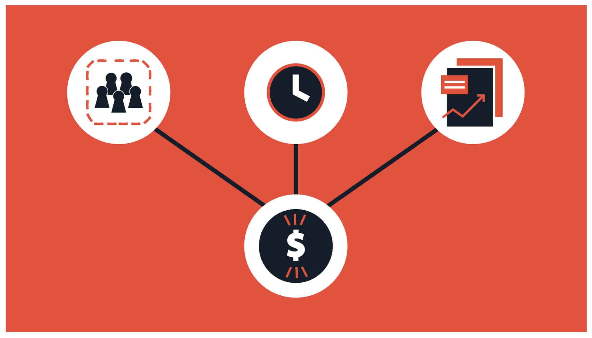 Graphic showing how to find the best PPC agency pricing for you.