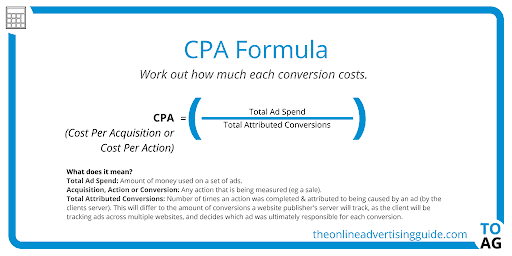 The cost per acquisition formula is ad spend divided by conversions.