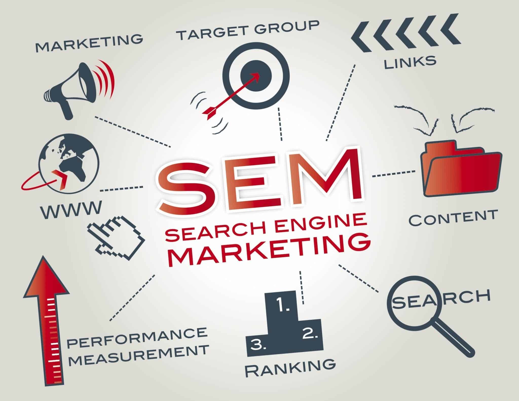 What is Search Engine Marketing (SEM)? Directive