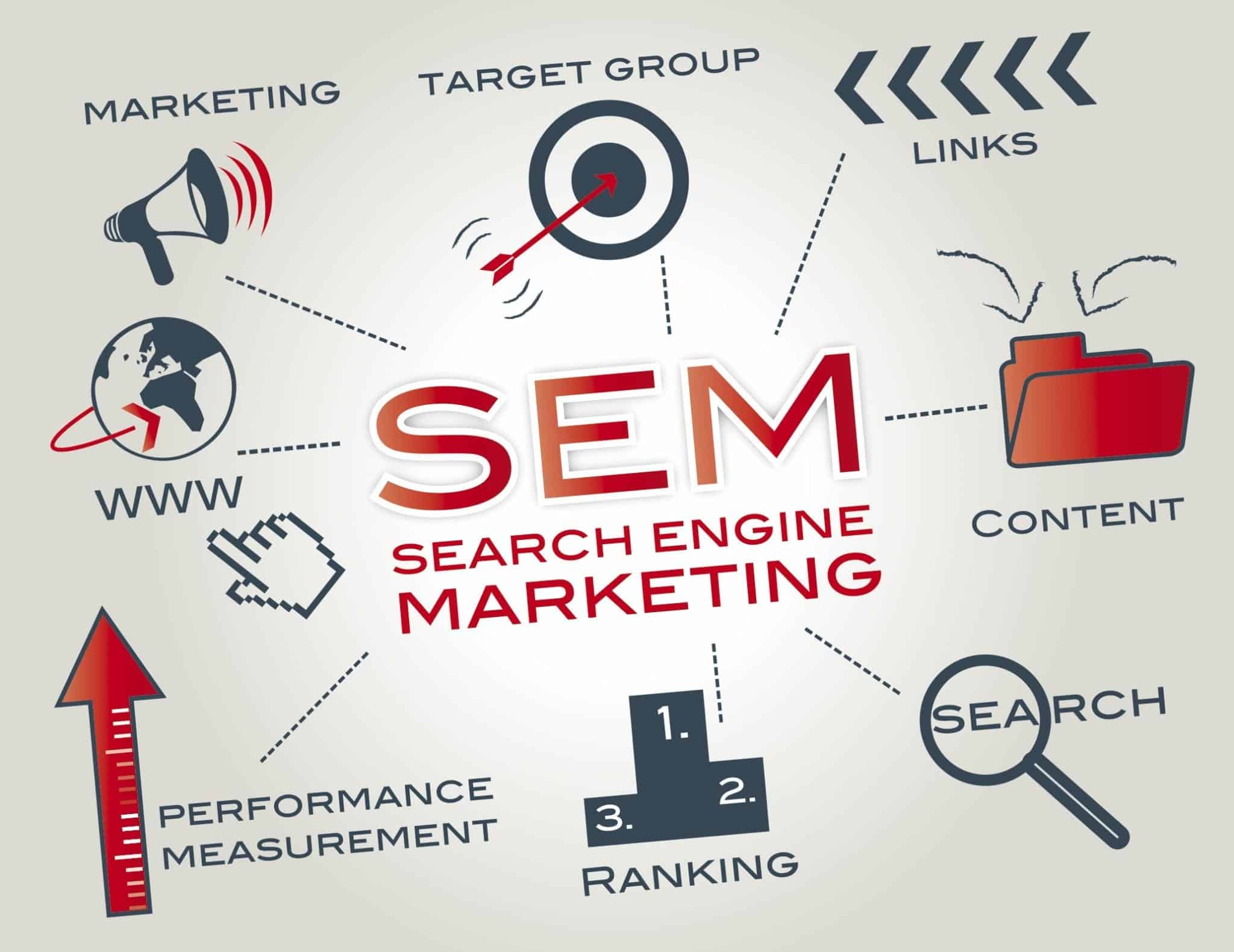 What is Search Engine Marketing (SEM)? | Directive