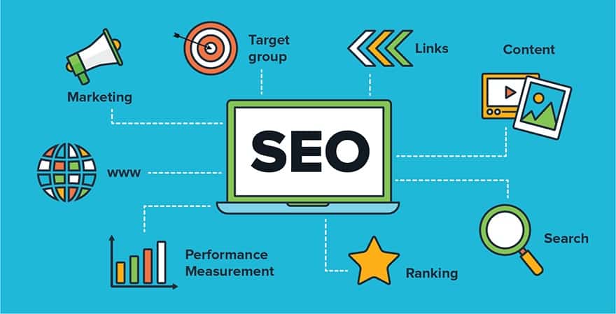 Search engine optimization graphic that discuss targeting, content, and more.
