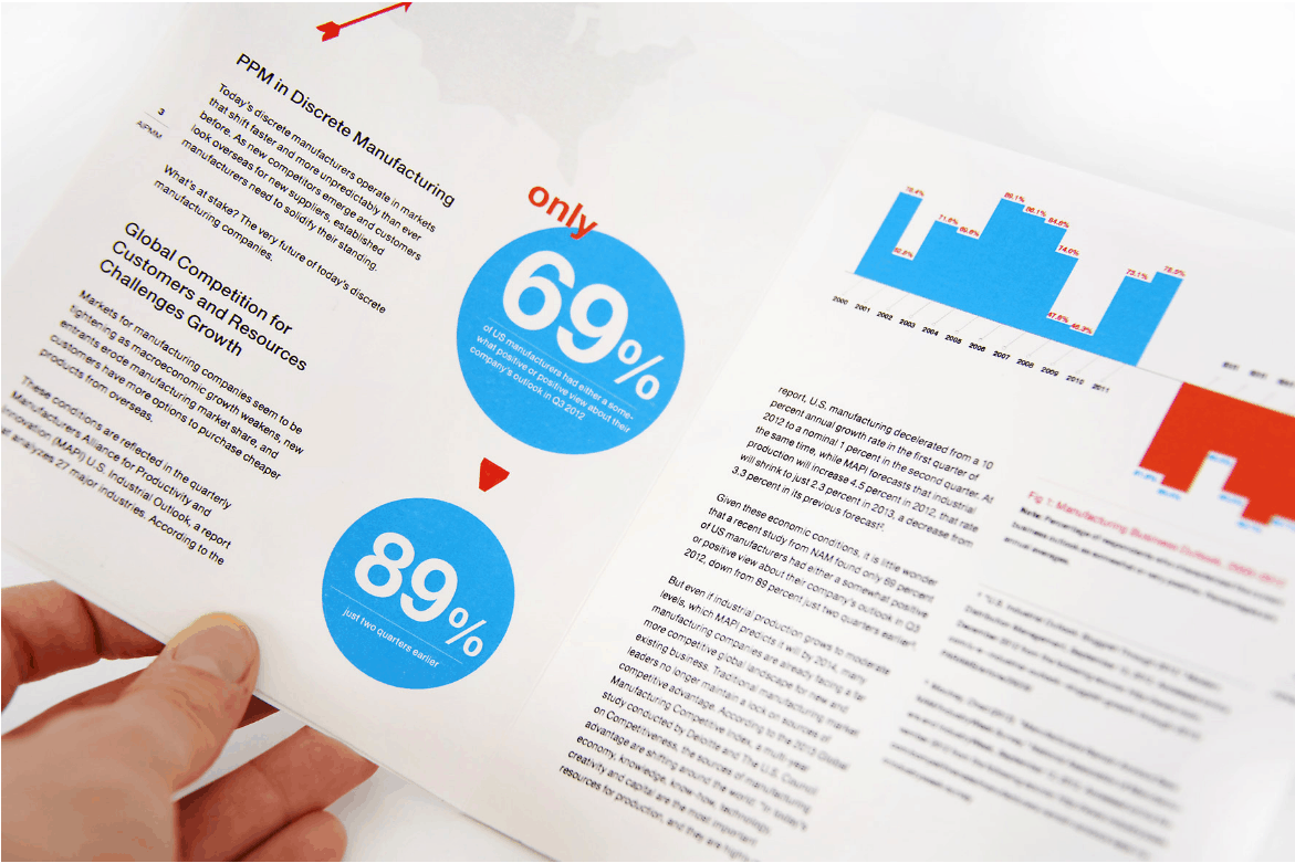 What Is A White Paper And How Do I Use Them Directive