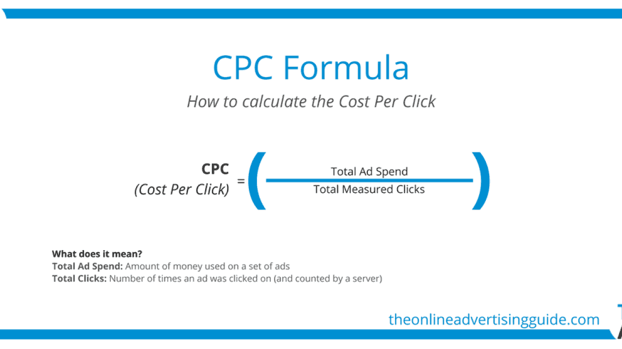 Cost Per Click (CPC) Explained: What It Is & Why It Matters