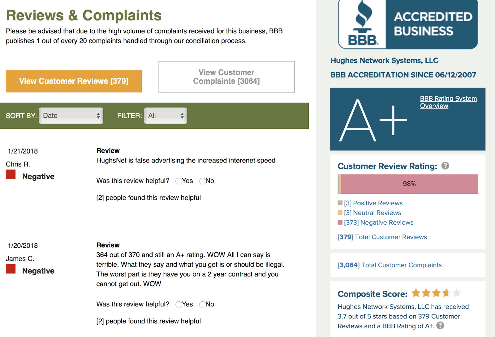 Screenshot showing Better Business Bureau reviews and scoring.