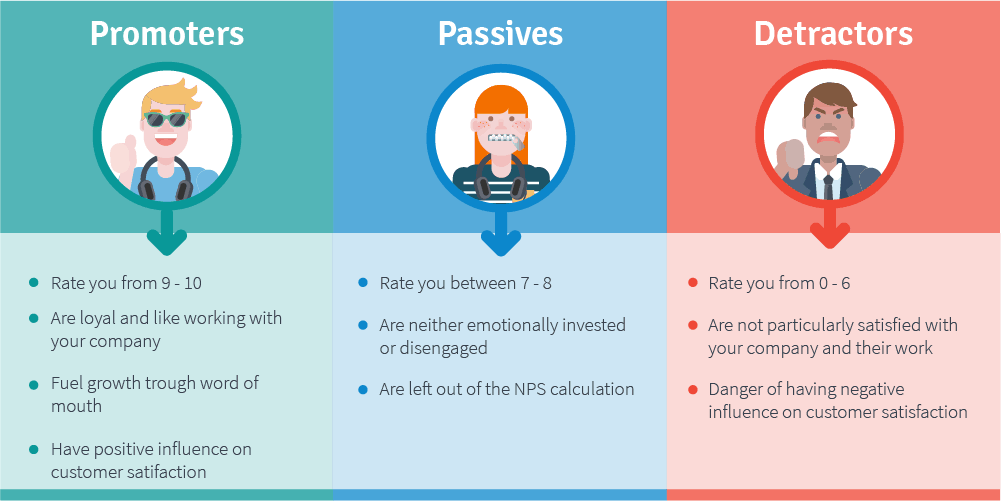 What is Net Promoter Score (NPS)