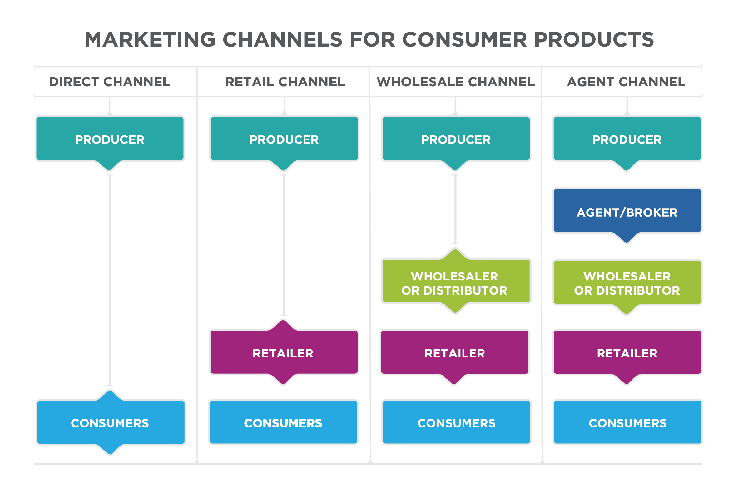 marketing channels presentation