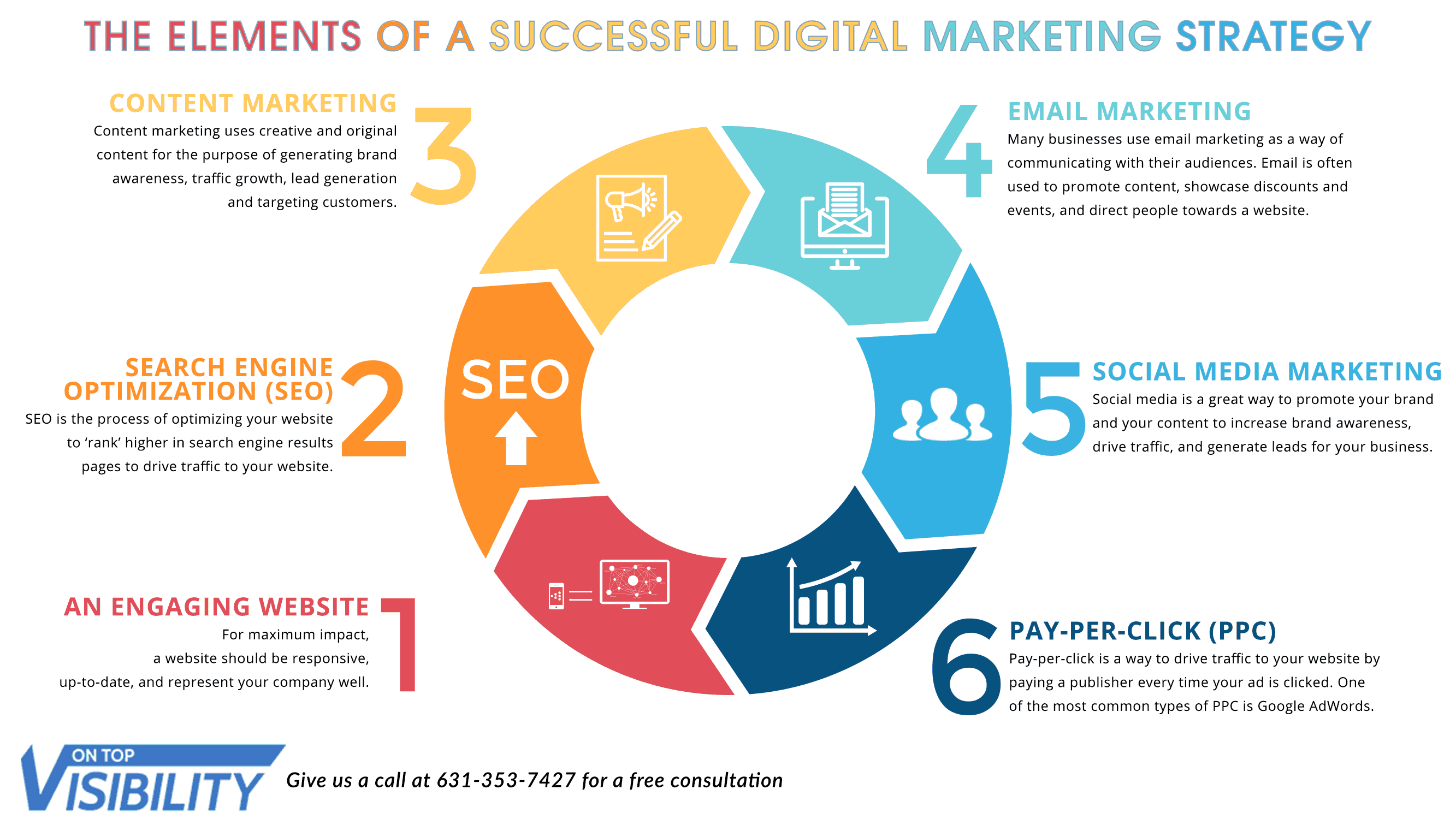 components of a strategic media plan