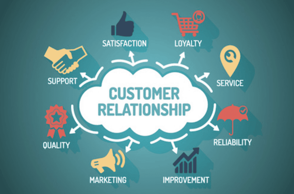 Meaning Of Customer Relationship Management