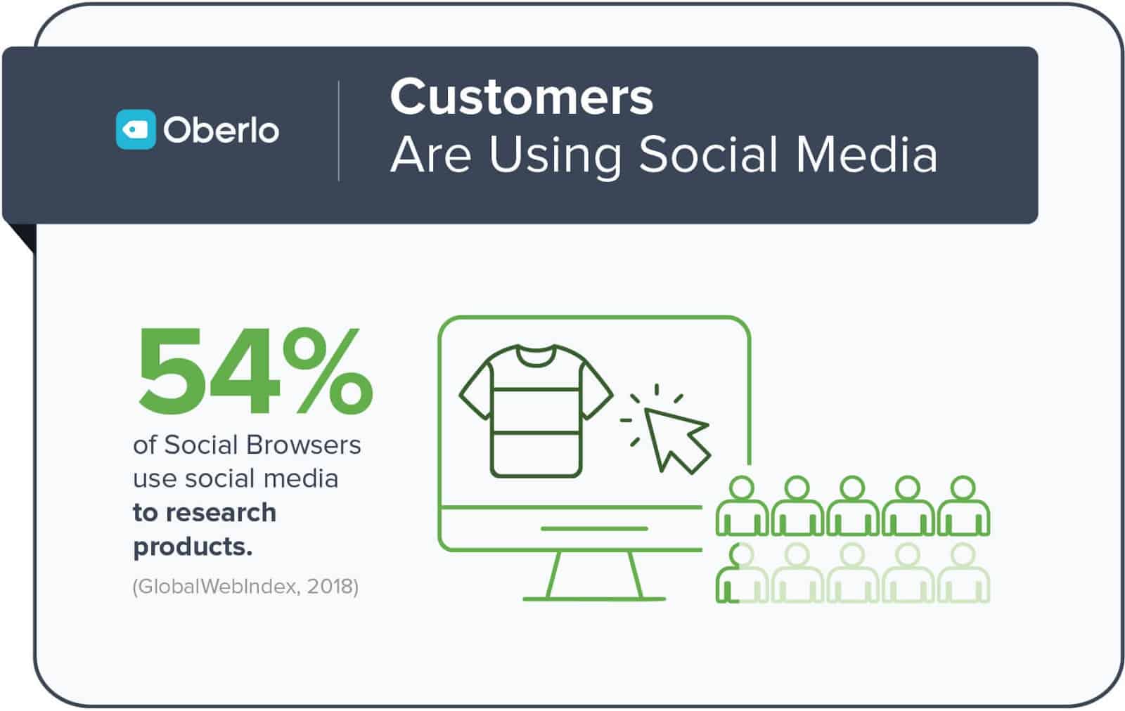 Graphic showing the importance of being active on social media.