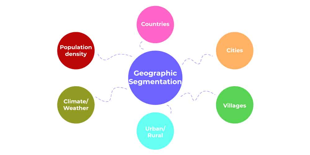 geographic segmentation essay