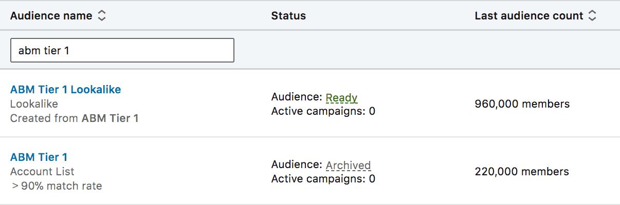 LinkedIn screenshot showing the impact of lookalike audiences.