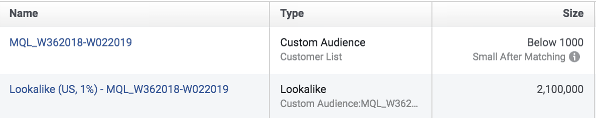 Screenshot of Facebook showing the impact of lookalike audiences. 