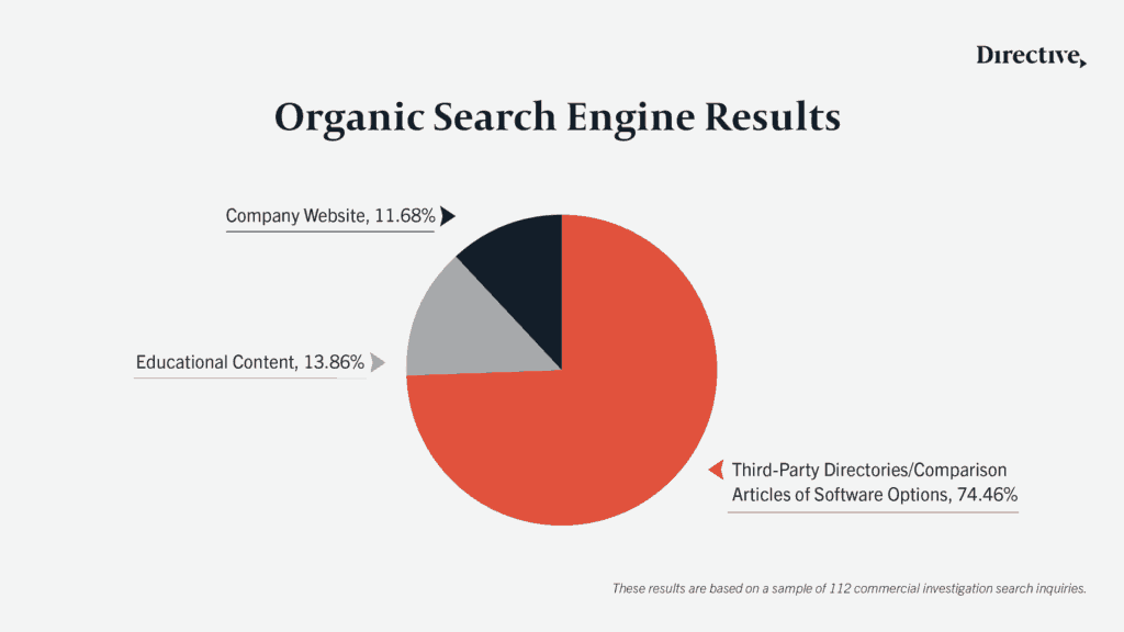 Data to use to improve website ranking for the organic search engine. 