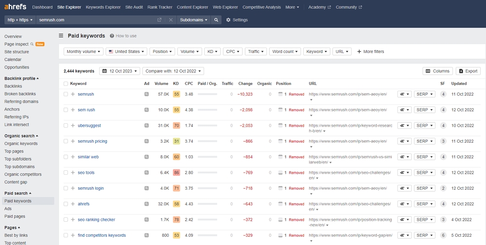 ahrefs ppc keyword analysis tool