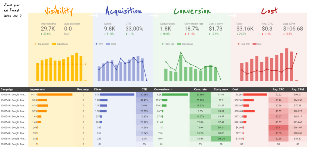 14 Best Google Data Studio Examples to Copy | Directive