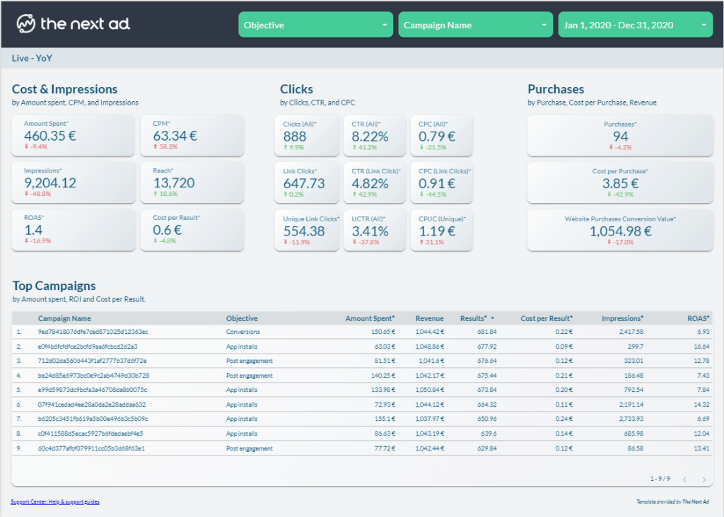 10 Best Free Google Data Studio Templates | Directive