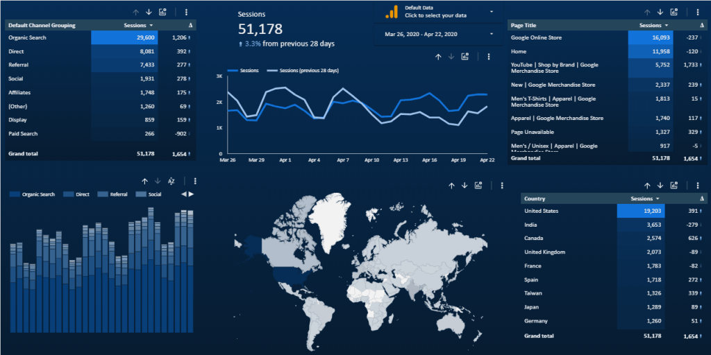 google analytics data studio example