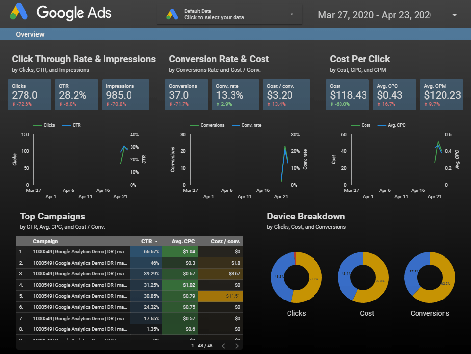 10 Best Free Google Data Studio Templates | Directive