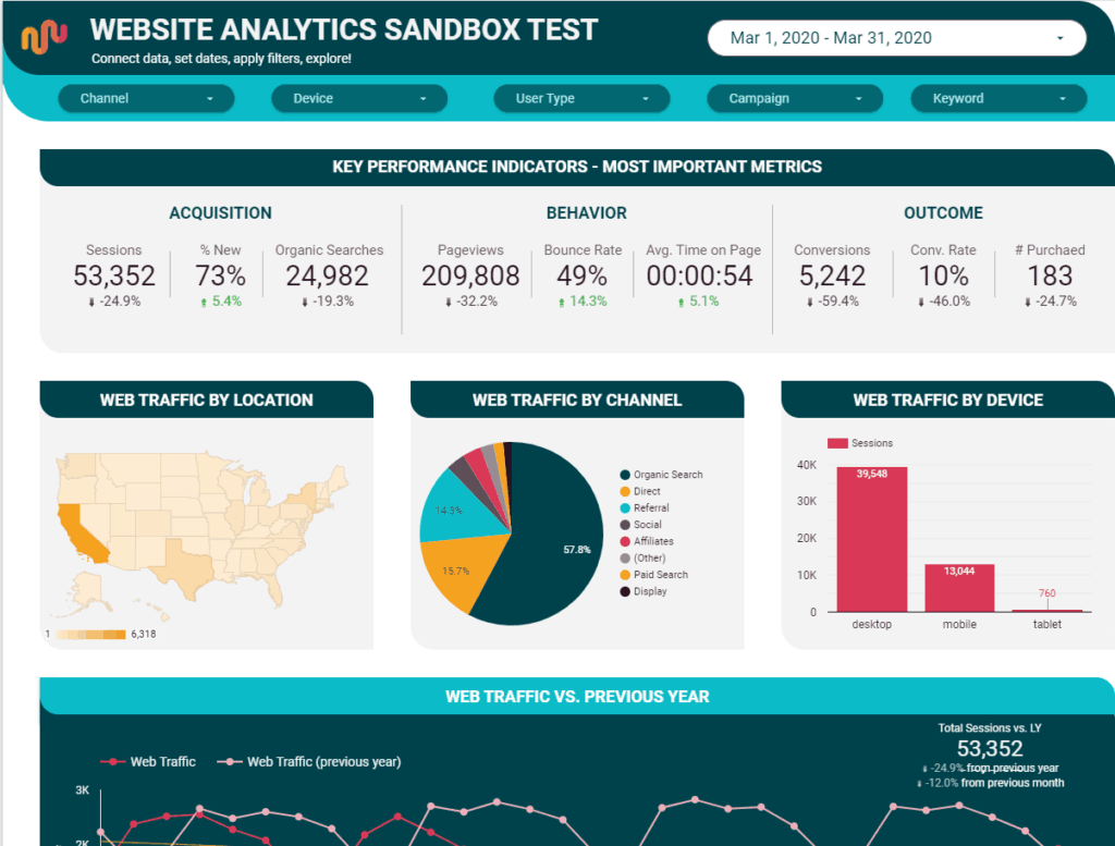 sandbox google data studio example