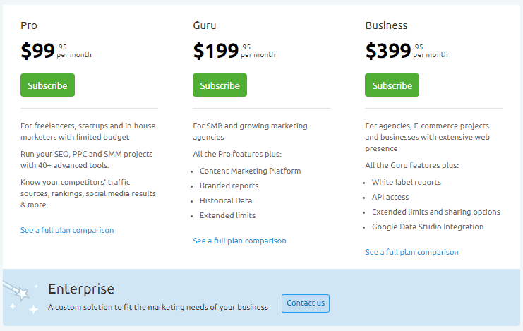 semrush pricing options