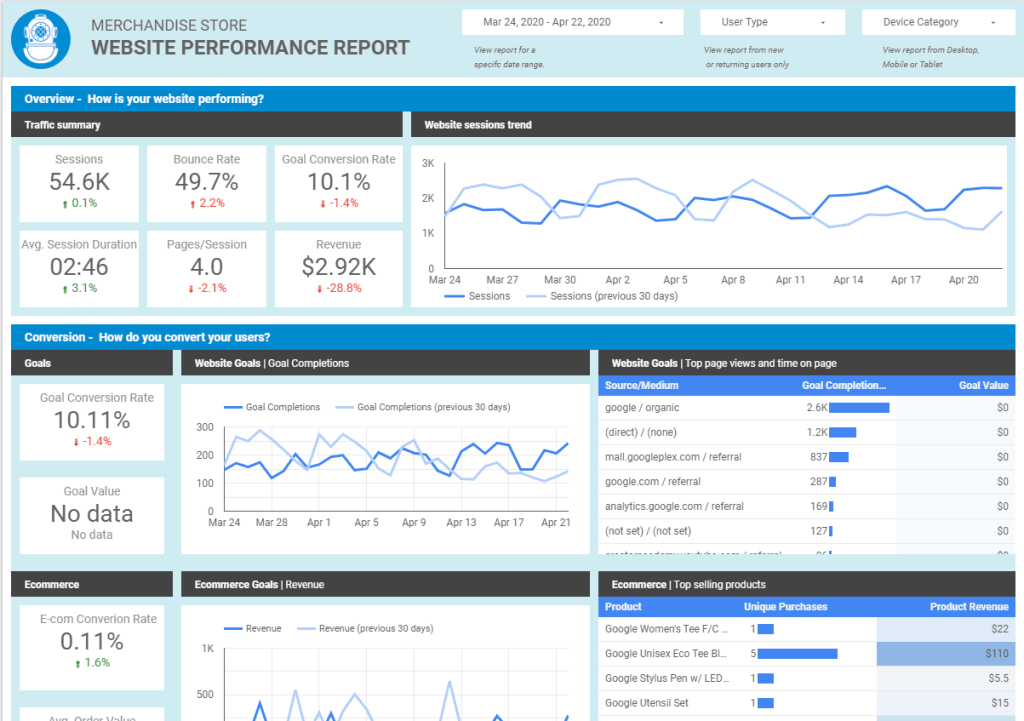 data runs deep data studio example