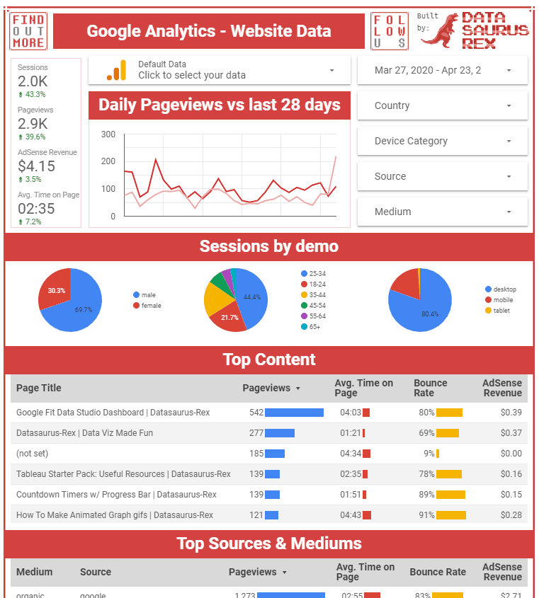 datarex google data studio example