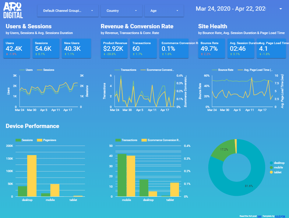 aro digital google data studio example