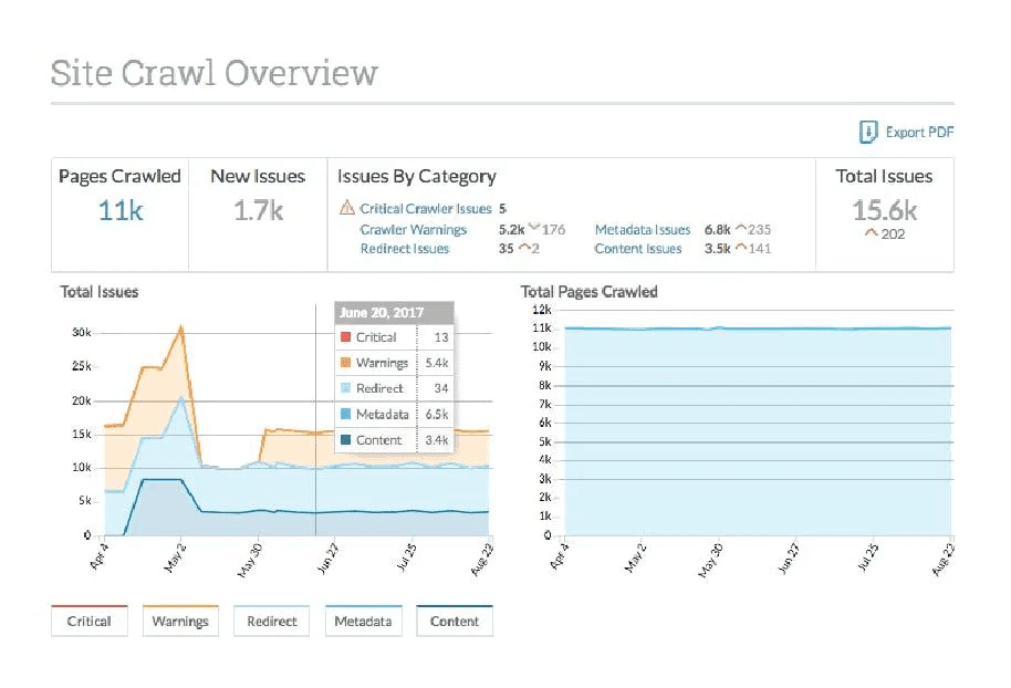 moz seo audit tool