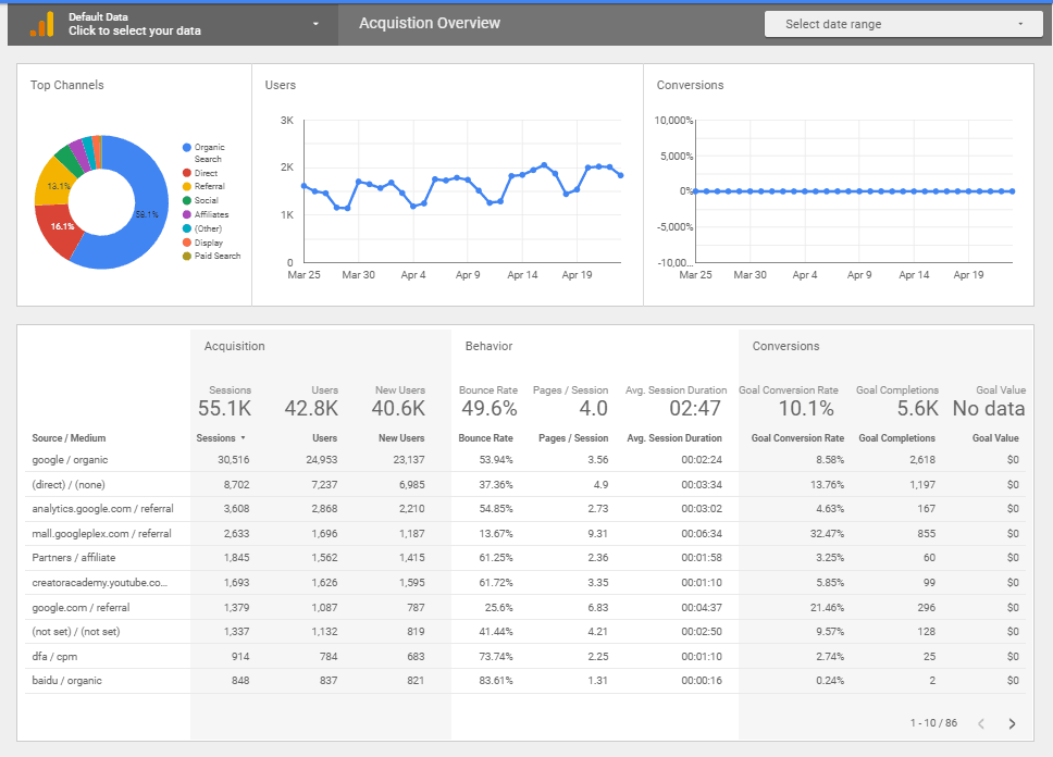 google analytics data studio template