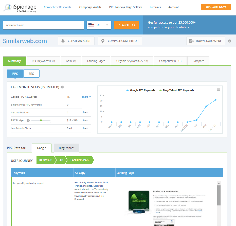 ispionage ppc competitor analysis tools