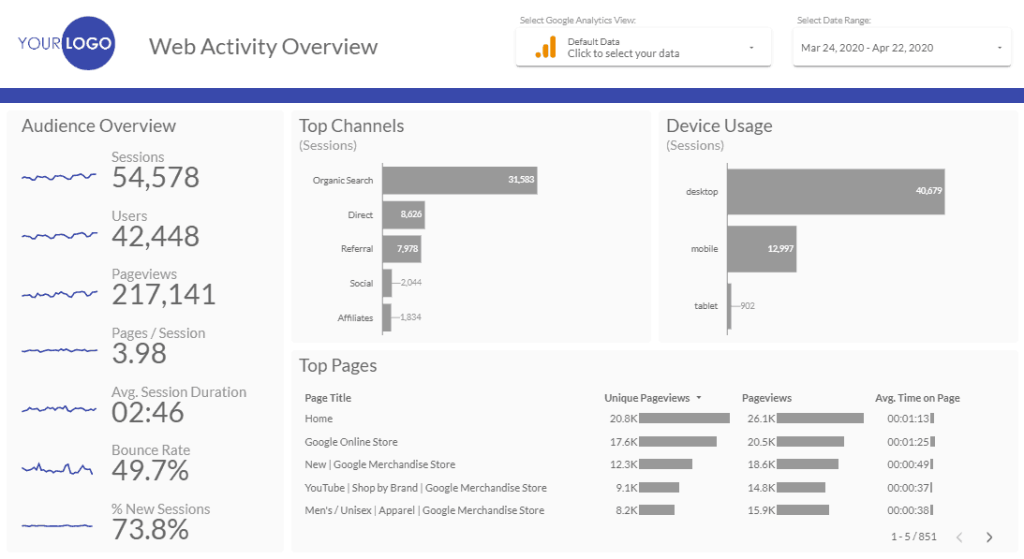 14 Best Google Data Studio Examples to Copy | Directive