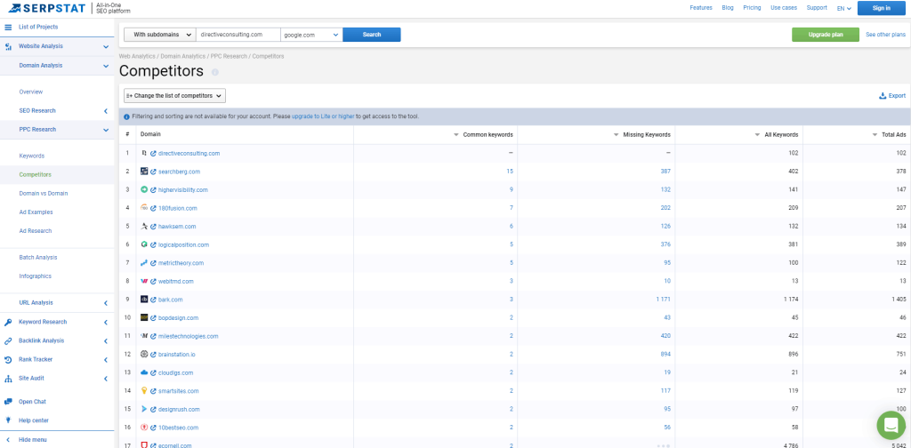 serpstat ppc competitor analysis tools