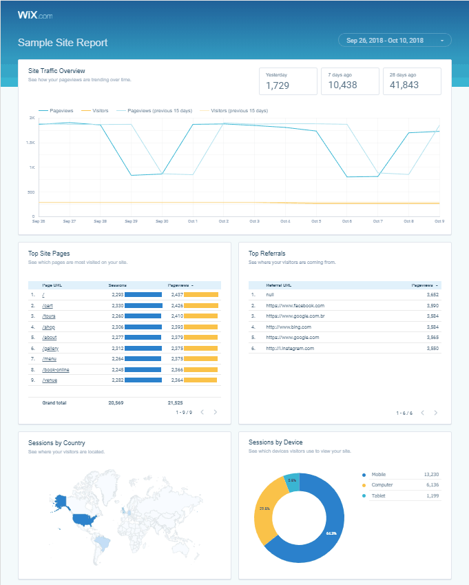 wix sample google data studio example