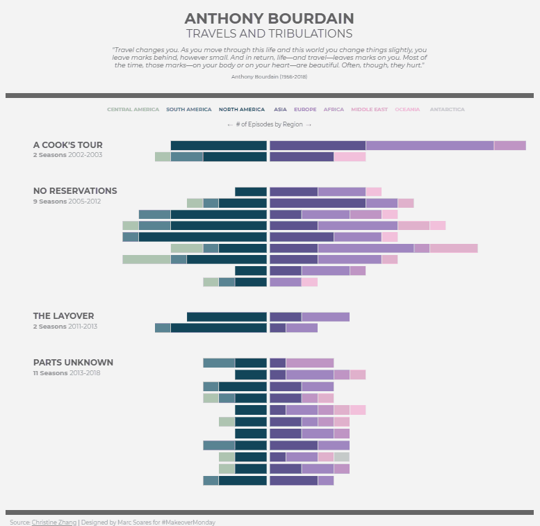 horizontal chart google data studio example