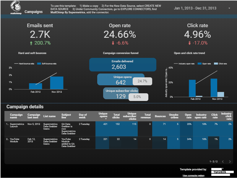 10 Best Free Google Data Studio Templates | Directive