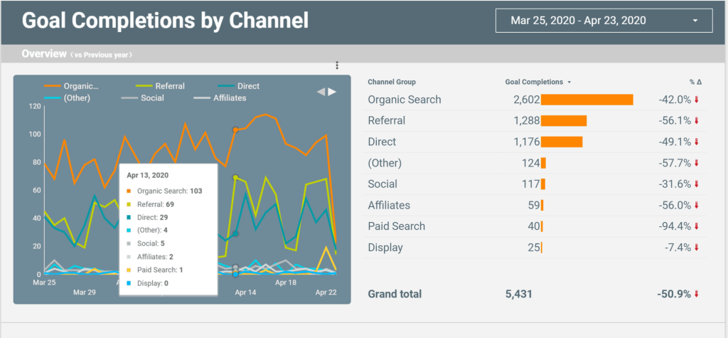 marketing dashboard google data studio example