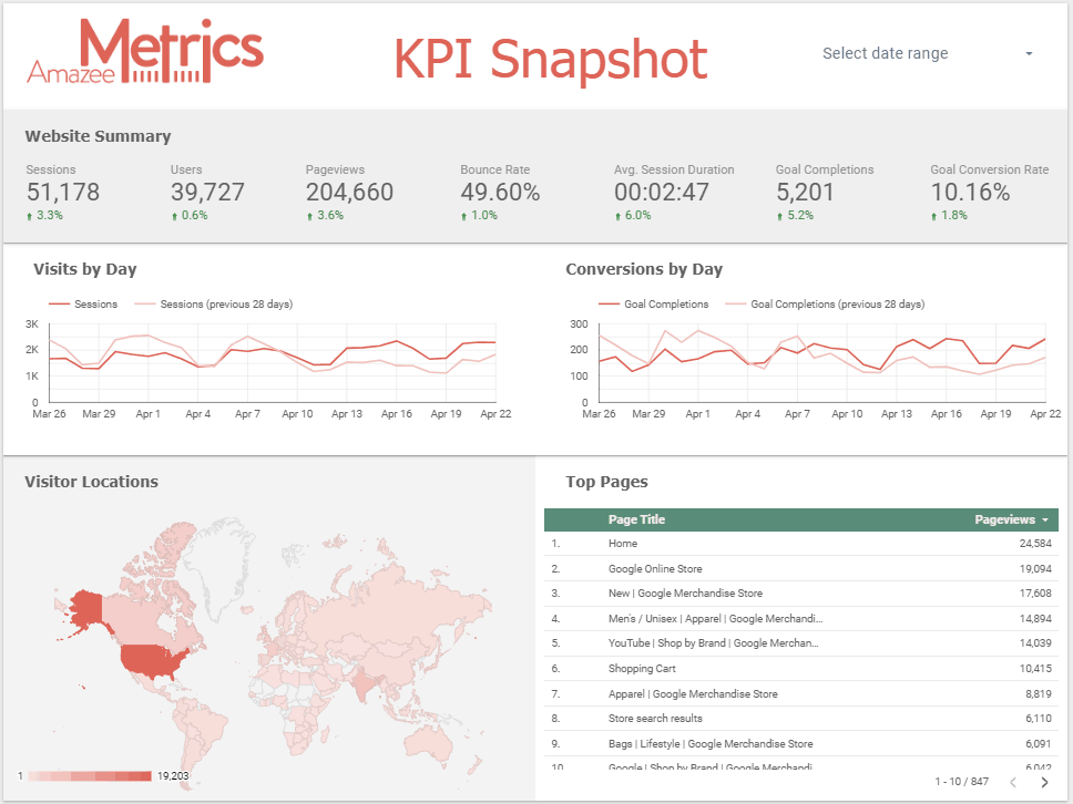 kpi snapshot google data studio template