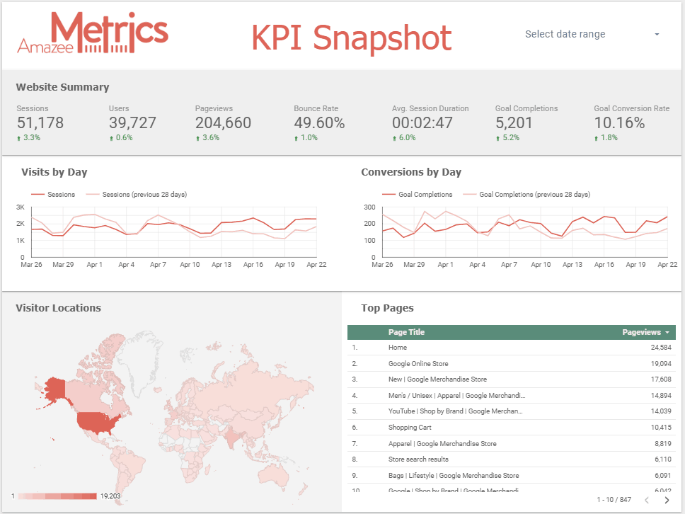 kpi snapshot google Looker Studio template