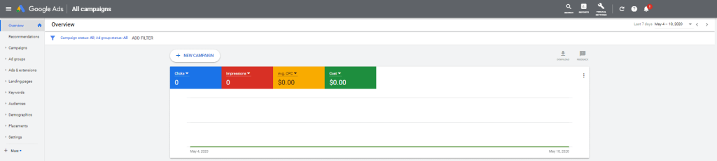 google ads ppc metrics