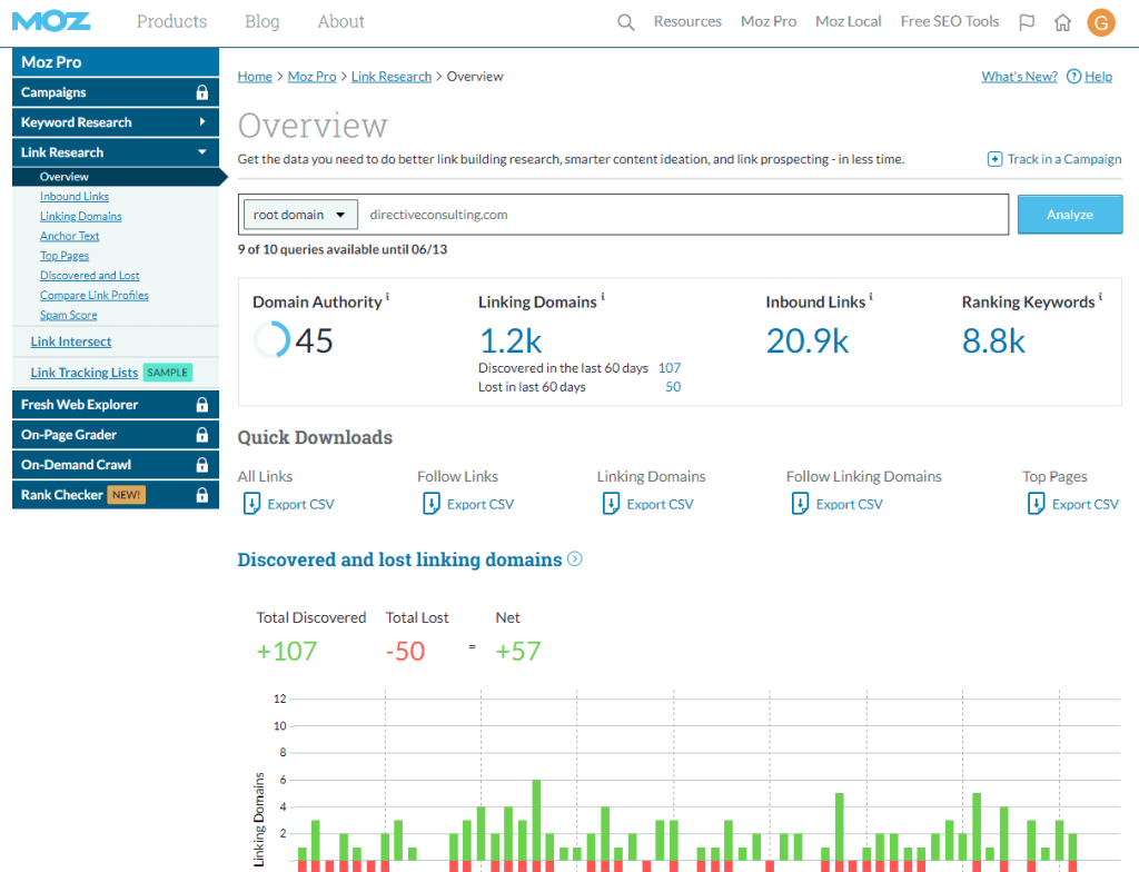 moz backlink checker