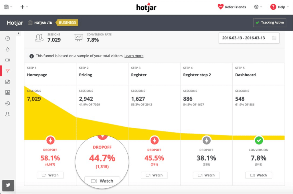 hotjar cro tool