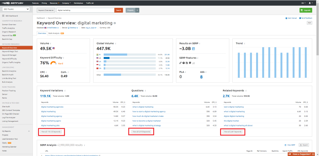 semrush keyword research tool