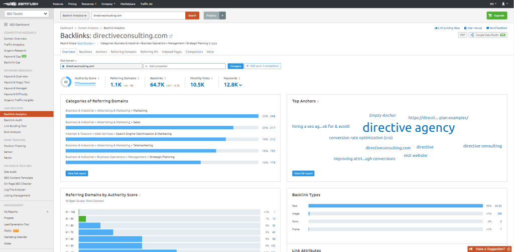 semrush backlink checker