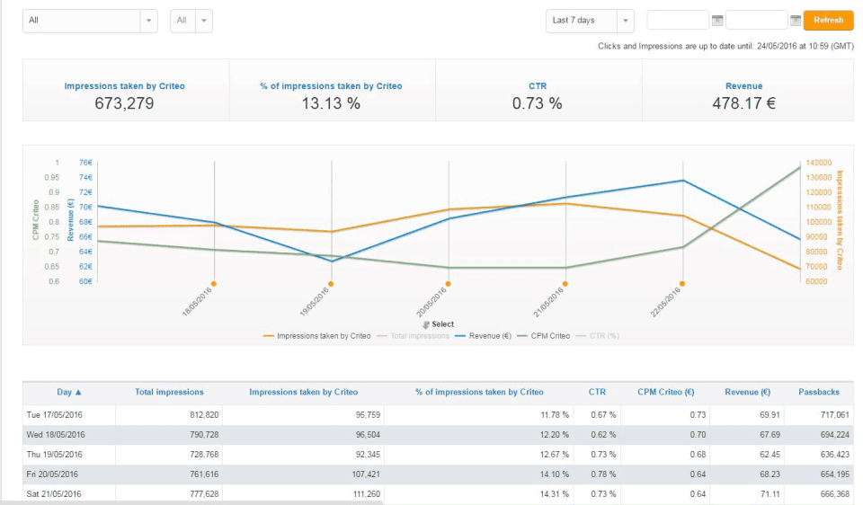 criteo retargeting platform