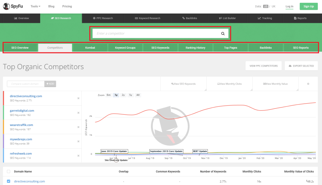 spyfu competitor tool