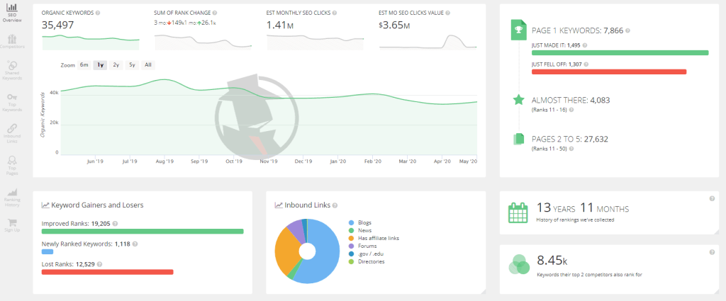 spyfu seo keyword analysis