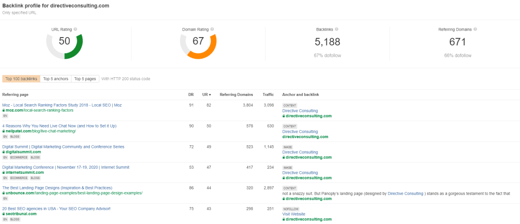 ahrefs bulk backlink checker